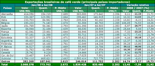 Figura 1