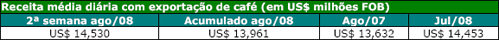 Figura 1