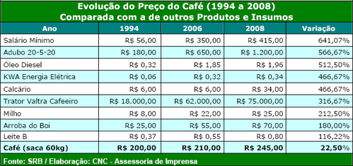 Figura 1