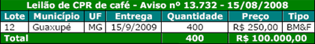 Figura 1