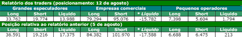 Figura 1