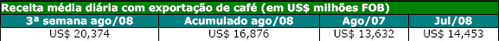 Figura 1