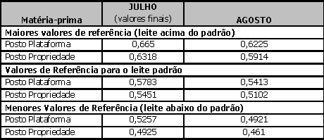 Figura 1