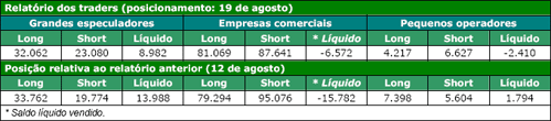 Figura 1