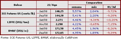Figura 2