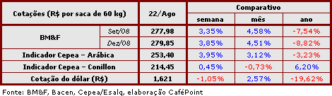 Figura 3