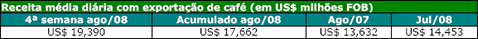 Figura 1