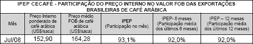 Figura 1