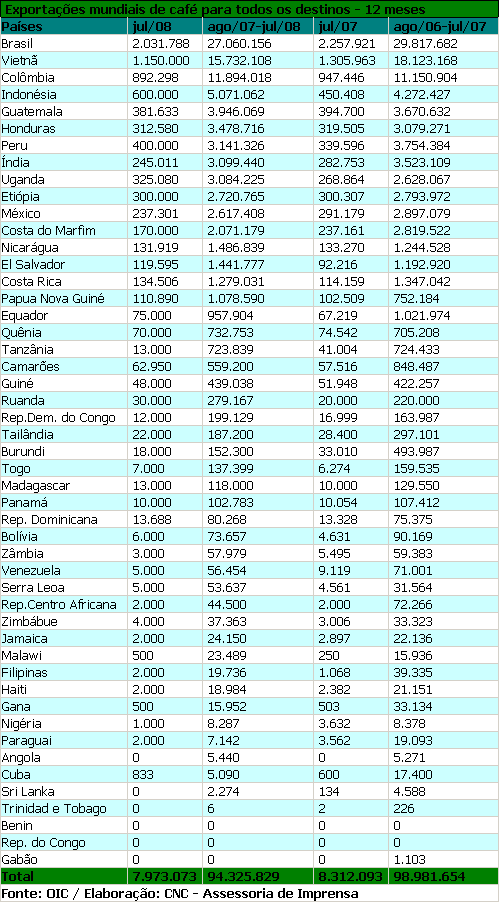 Figura 1