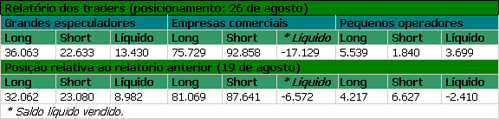 Figura 1