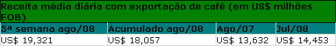 Figura 1