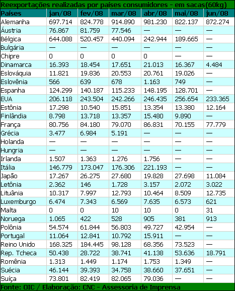 Figura 1