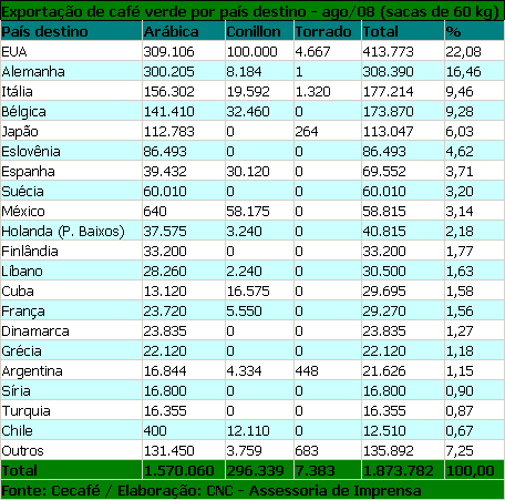 Figura 1