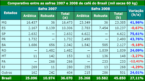 Figura 1