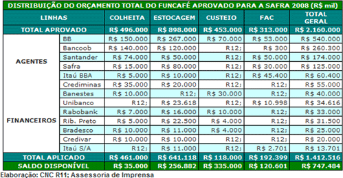 Figura 1