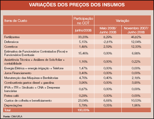Figura 1
