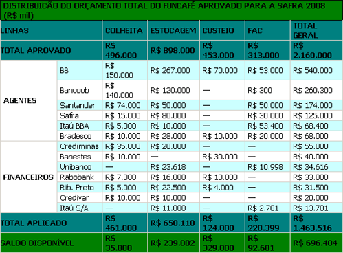 Figura 1