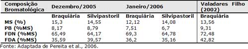 Figura 1