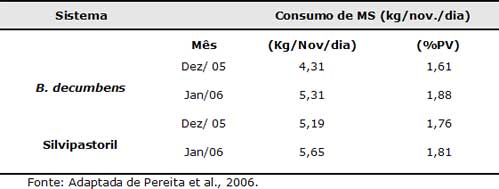 Figura 2