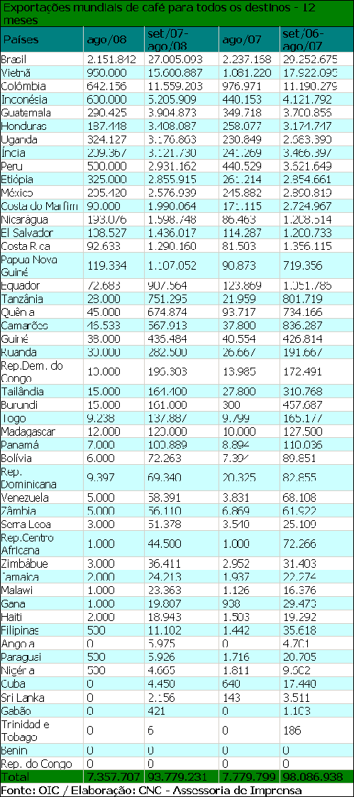 Figura 1