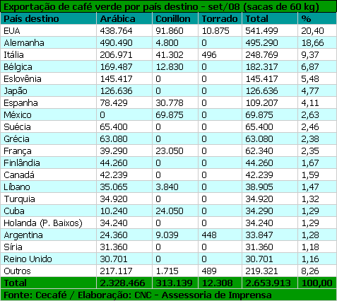 Figura 1