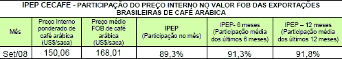 Figura 1