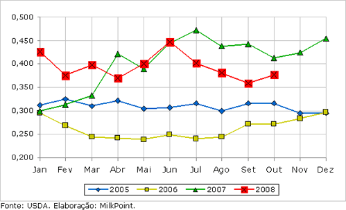 Figura 1
