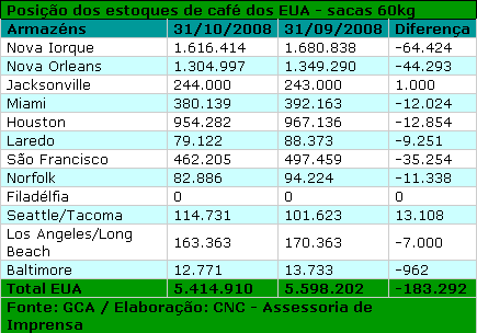 Figura 1
