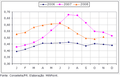 Figura 2