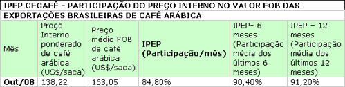 Figura 1