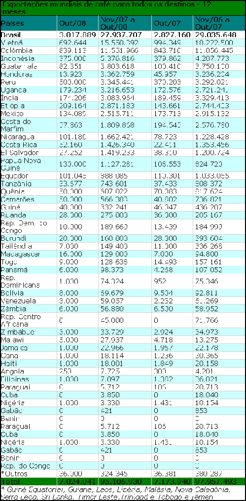 Figura 1