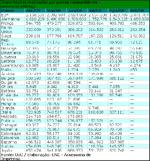 Figura 1