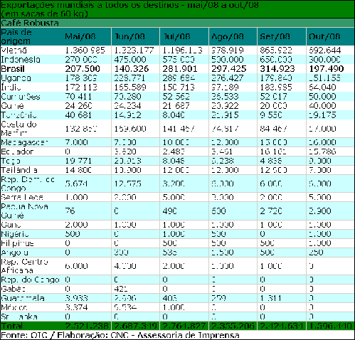 Figura 1