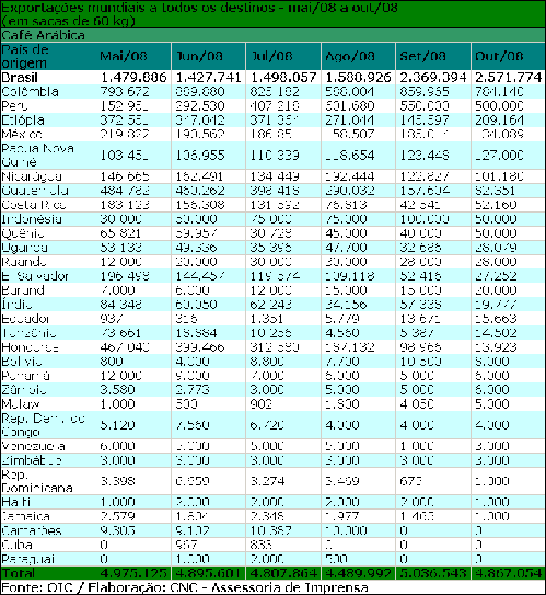 Figura 1