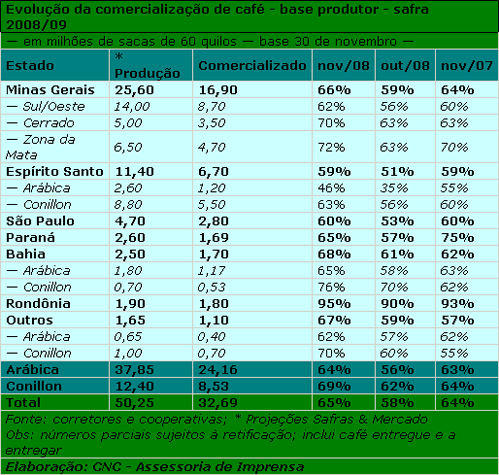 Figura 1
