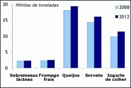 Figura 1