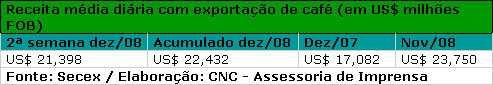 Figura 1