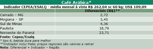 Figura 1