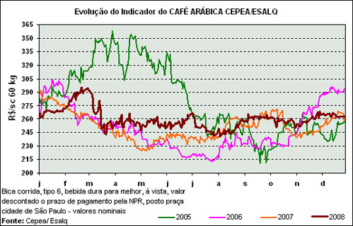 Figura 2