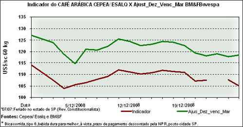Figura 3