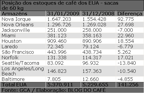 Figura 1