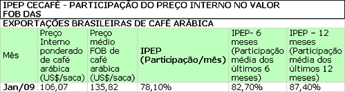 Figura 1