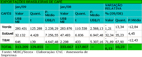 Figura 1