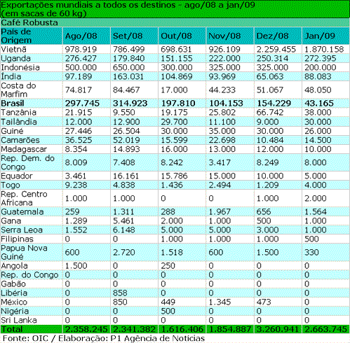 Figura 1