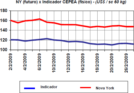 Figura 1