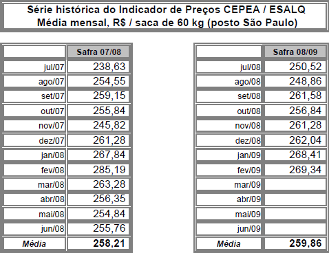 Figura 2