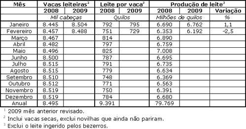Figura 1