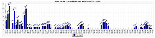 Figura 1