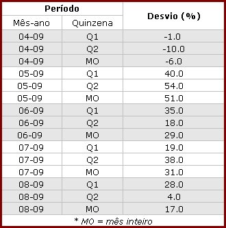 Figura 1