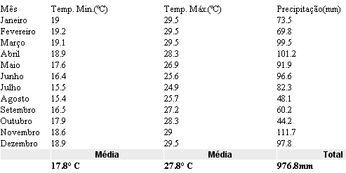 Figura 2